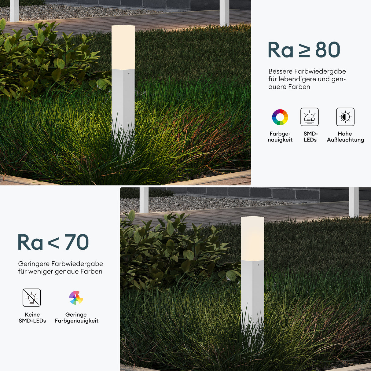 glasvilla Lampada da Giardino IP65 Lampada da Terra per Giardino 3000K | Lampada da Terra per Esterni 3W Luce da Percorso Esterno per Giardini, Parchi, Aree Residenziali e Ingressi Deus Lumina