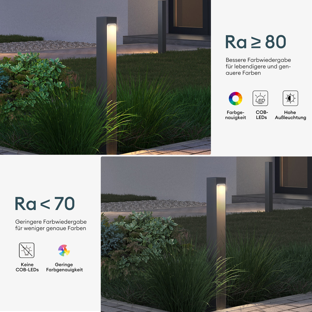 glasvilla Außenleuchte IP65 Wegeleuchte Außen | Außenpollerleuchte para jardín, 3000K Stehlampe Gartenlampe | Außenlampe Standleuchte 5W BaldersLights