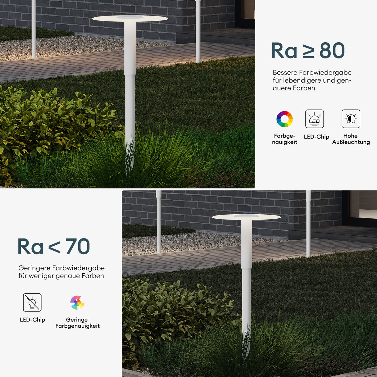 glasvilla Lampione da Giardino ⌀300xH804mm IP65 Luminoso da Giardino 3000K| Lampada da Terra per Esterni 6W Paletti Esterni per Giardini, Parchi, Aree Residenziali e Ingressi StellaeLights