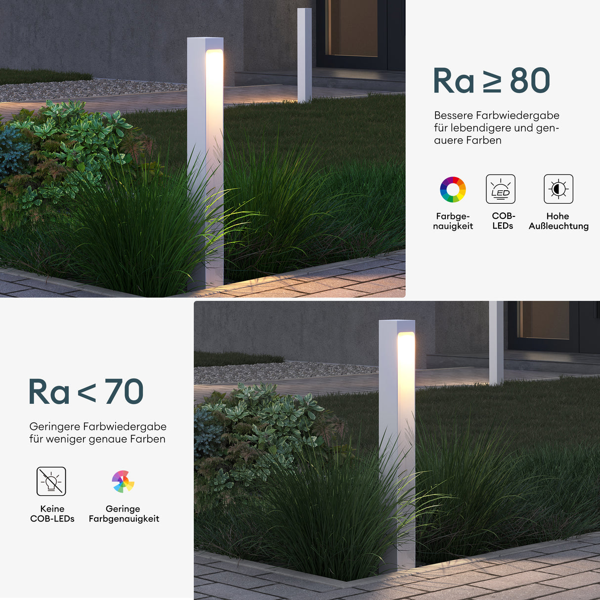 glasvilla Außenleuchte IP65 Wegeleuchte Außen | Außenpollerleuchte para jardín, 3000K Stehlampe Gartenlampe | Außenlampe Standleuchte 5W BaldersLights