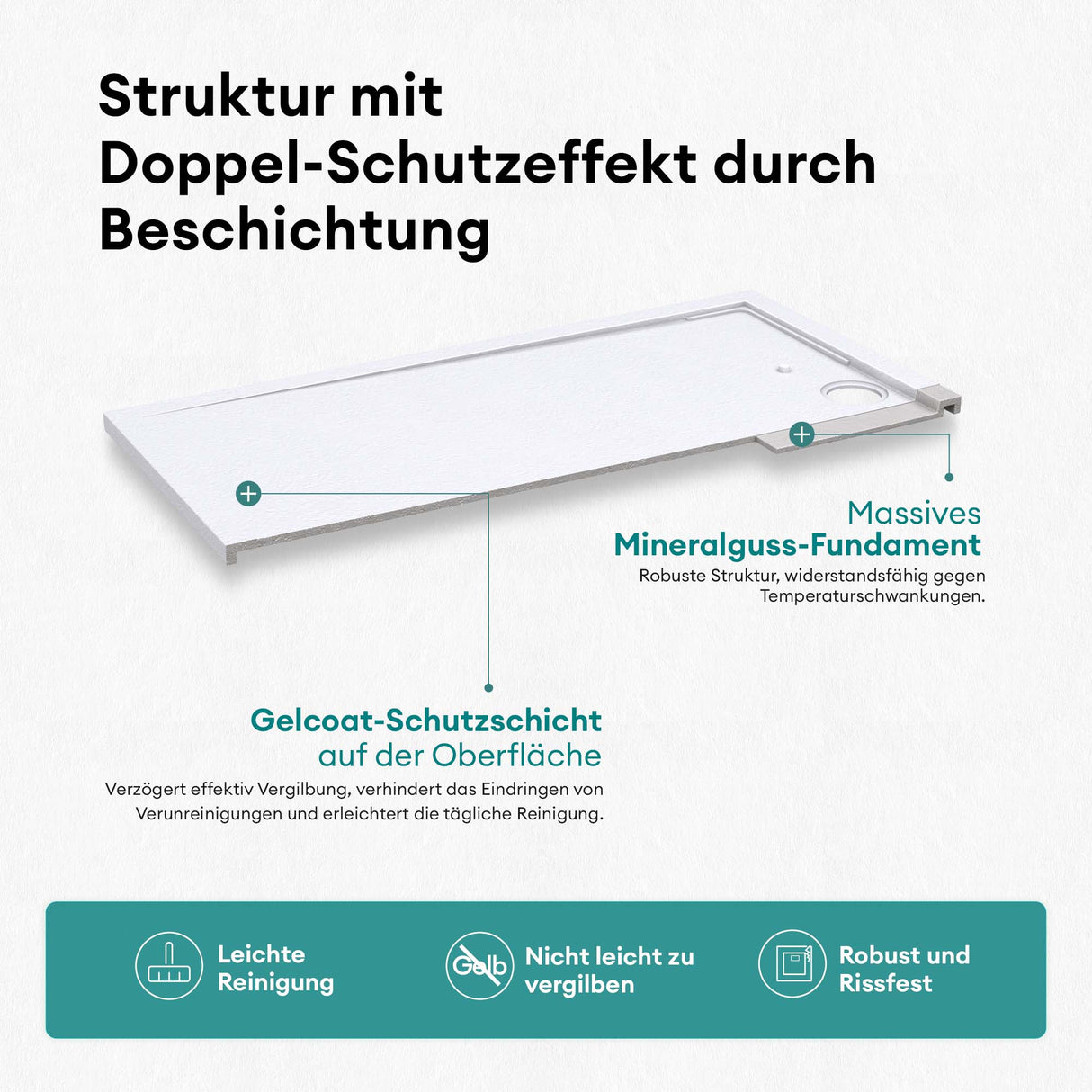 glasvilla Piatto Doccia in Pietra Artificiale, Piatto Doccia con Attacco DIN, Altezza 3CM, Geoma10