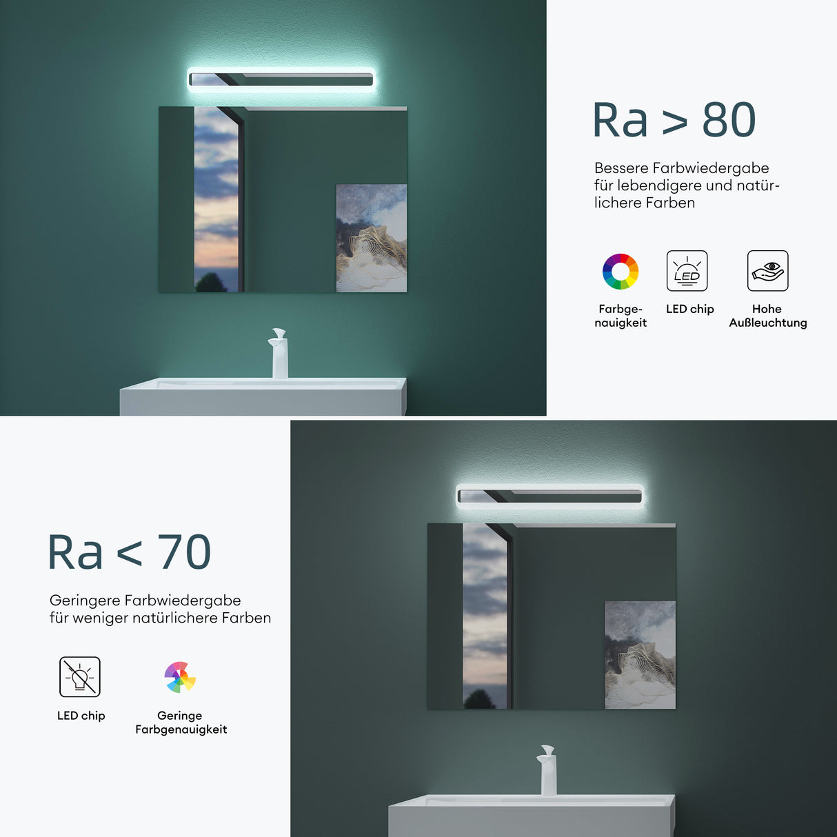 glasvilla Lampada da Specchio LED per Bagno | Lampada a Specchio 3000-6000K, Illuminazione da Parete 14W con 3 Temperature di Colore per Trucco LumaRay