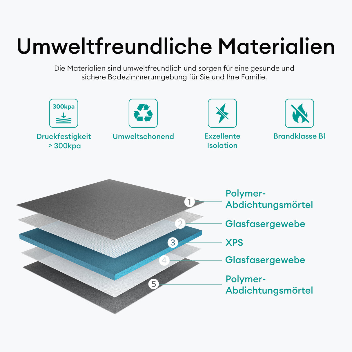 Élément de douche Glasvilla, panneau de douche carrelable, éléments de douche avec caniveaux, receveur de douche affleurant le sol, panneau XPS incliné