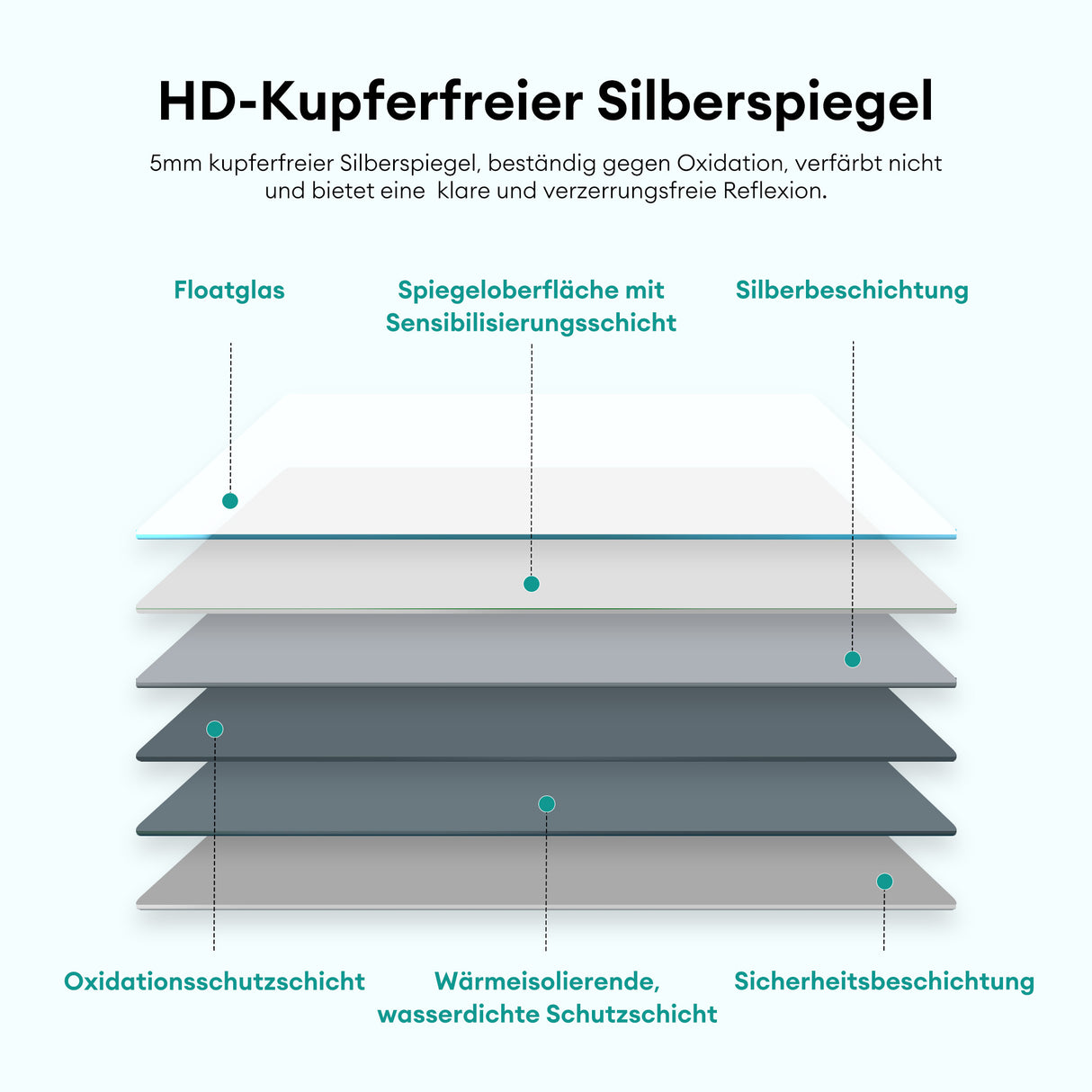 glasvilla Espejo armario de baño con iluminación armario de baño con lámpara de espejo lámpara de espejo 180° giratoria LED lámpara de baño Luxaris
