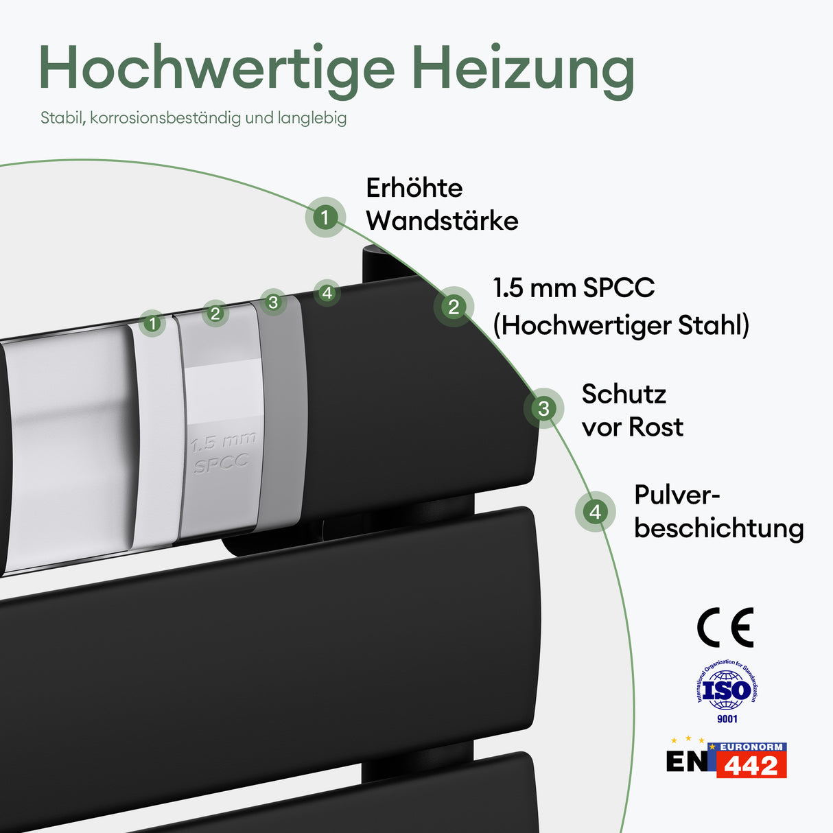 glasvilla Badheizkörper flach Seitenanschluss & Mittelanschluss Paneelheizkörper Horizontal Handtuchwärmer Badheizung FH