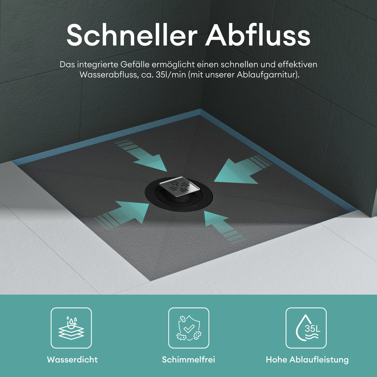 Élément de douche Glasvilla, panneau de douche carrelable, éléments de douche avec caniveaux, receveur de douche affleurant le sol, panneau XPS incliné