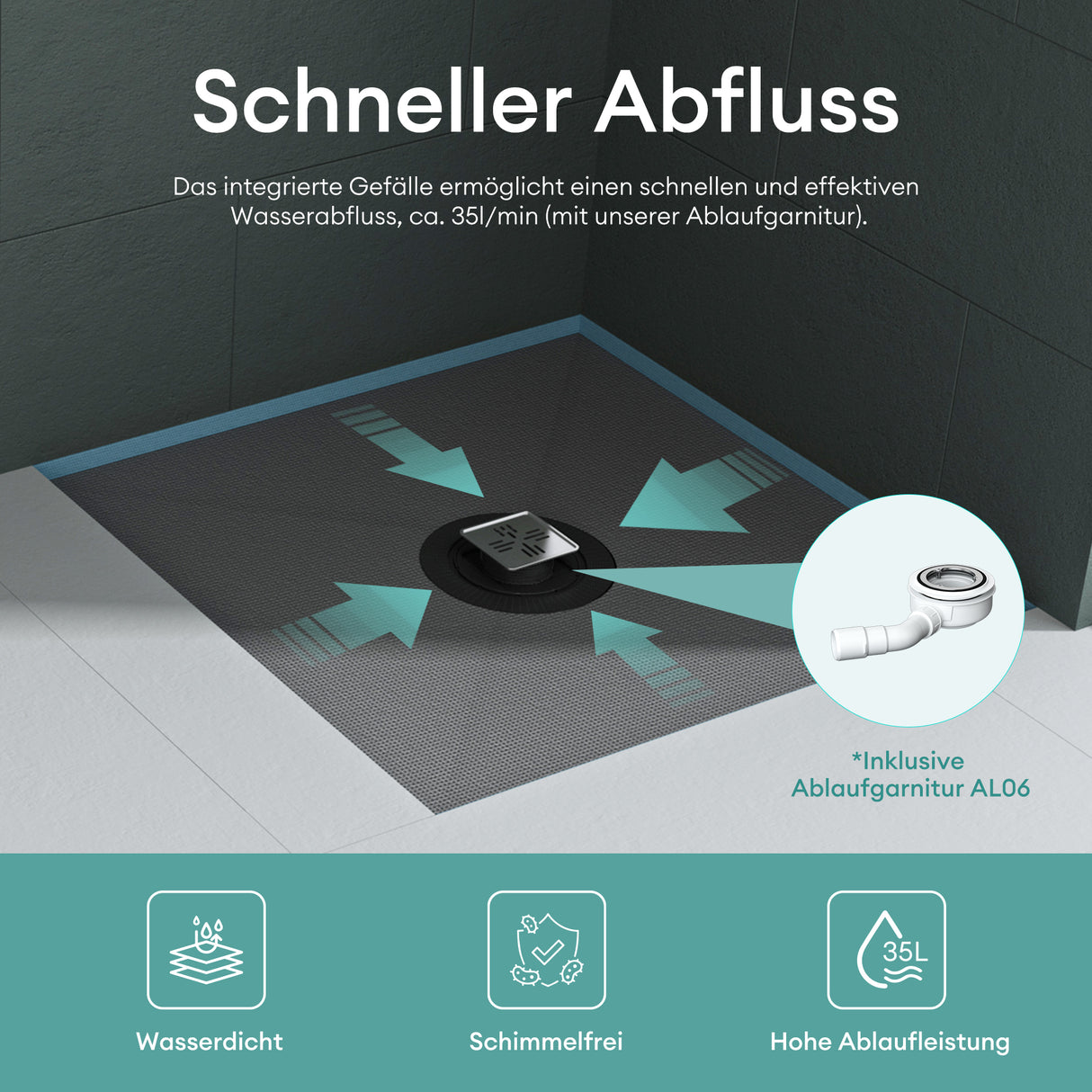 Élément de douche Glasvilla, panneau de douche carrelable, éléments de douche avec caniveaux, receveur de douche affleurant le sol, panneau XPS incliné