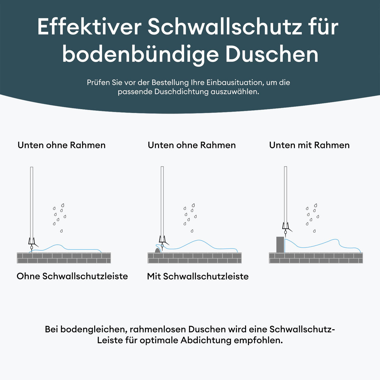 glasvilla Duschdichtung PVC | Duschtürdichtung para 6 - 8mm de grosor de vidrio | Junta de repuesto para puertas de ducha y cabinas de ducha
