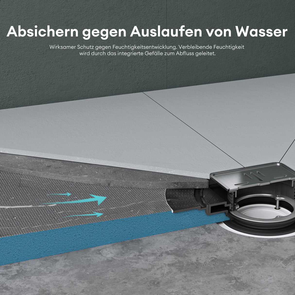 Élément de douche Glasvilla, panneau de douche carrelable, éléments de douche avec caniveaux, receveur de douche affleurant le sol, panneau XPS incliné