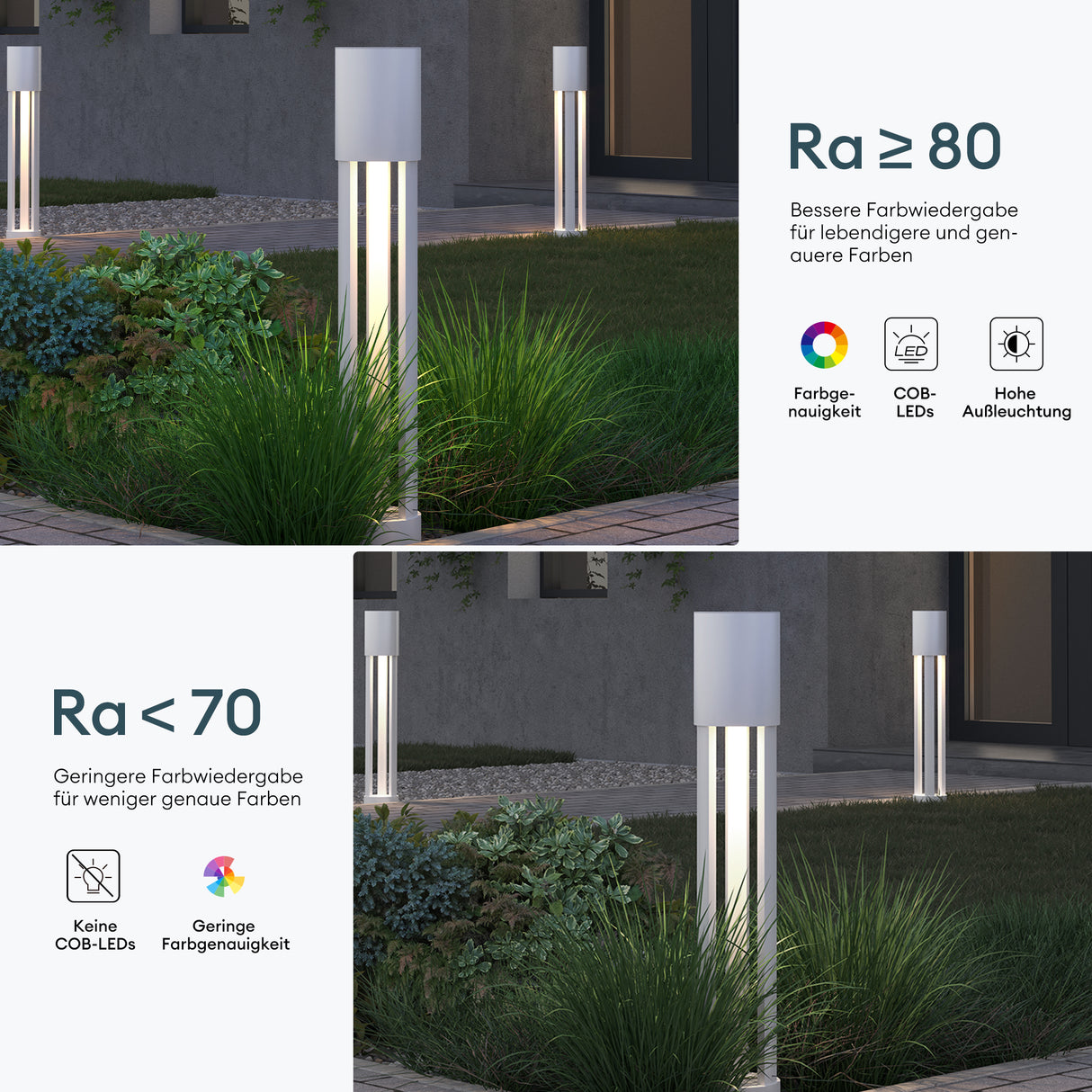 glasvilla luce da esterno ⌀120xH700mm IP65 luce da percorso esterna | Lampada da terra per giardino, lampada da giardino 3000K | Lampada da terra per esterni 10W NeoForge 