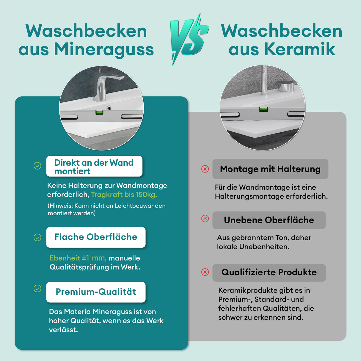 Lavabo Glasvilla Col01 Mineral Cast Rectangular con Desbordamiento y Orificio para Grifo