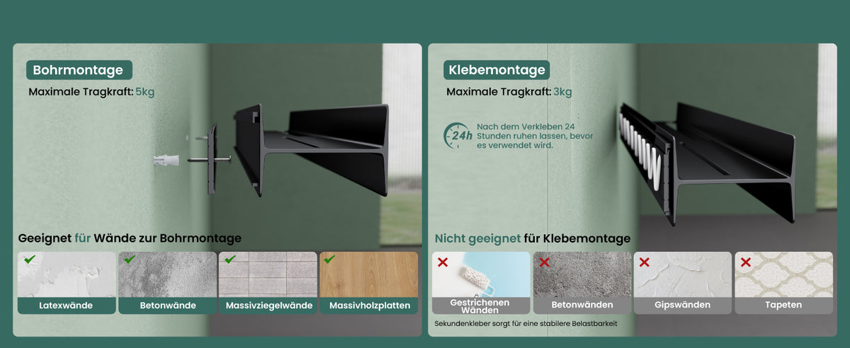 Zwei Montagearten