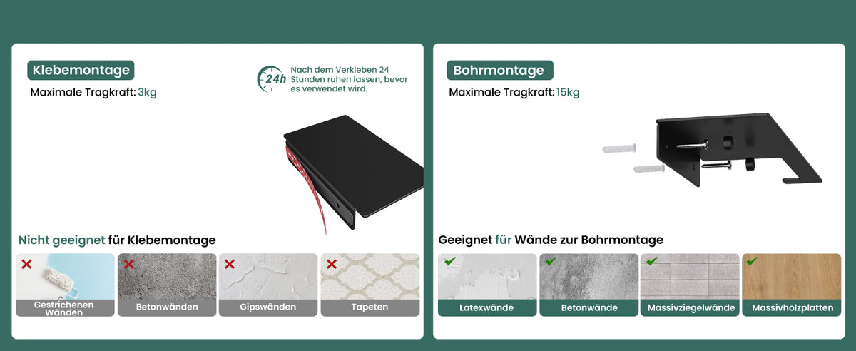 Installationsmethoden